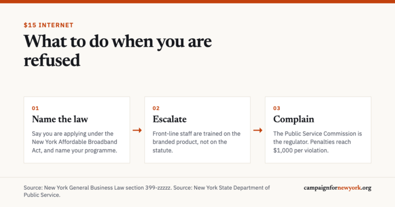 $15 Internet — What to do when you are refused