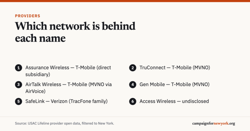 Cfny Lifeline Provider Networks New York